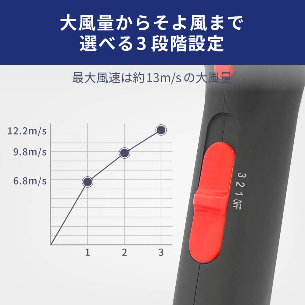 【アウトレット】【30%OFF】ドライヤー d1513GRY ハンズフリー