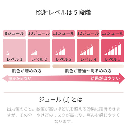 Epipure エピピュアー 光美容器 家庭用 レディース メンズ 髭 e2108WH