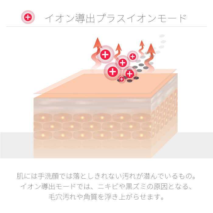 【クリアランスセール】イオン導入・導出美顔器 b1026
