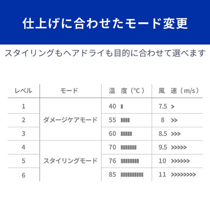 【クリアランスセール】モイストヘアケアドライヤー Kozou d1621IDG