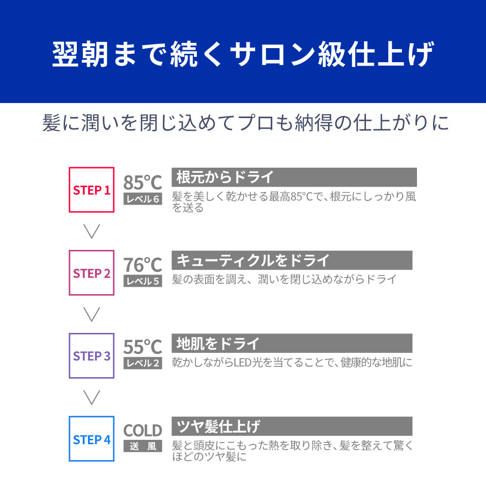 【クリアランスセール】モイストヘアケアドライヤー Kozou d1621IDG