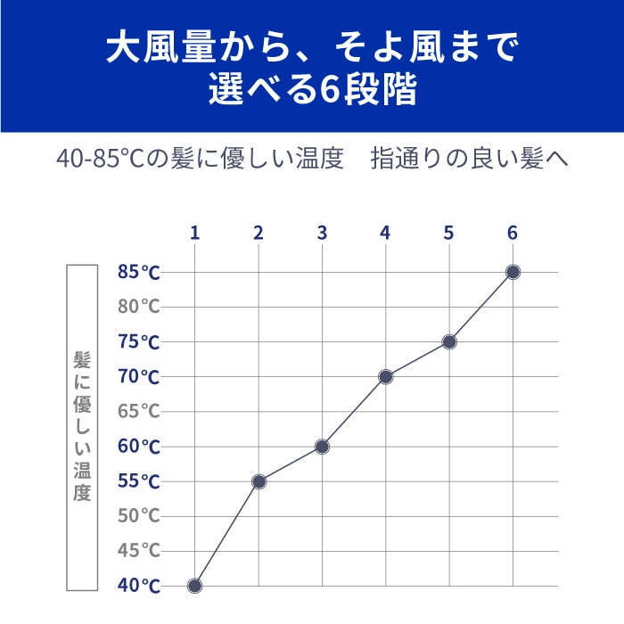 【クリアランスセール】モイストヘアケアドライヤー Kozou d1621WH