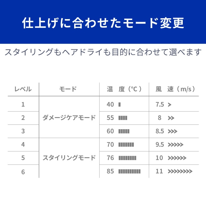 【クリアランスセール】モイストヘアケアドライヤー Kozou d1621WH
