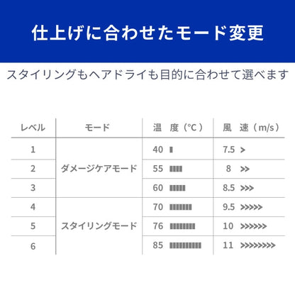 【クリアランスセール】モイストヘアケアドライヤー Kozou d1621WH