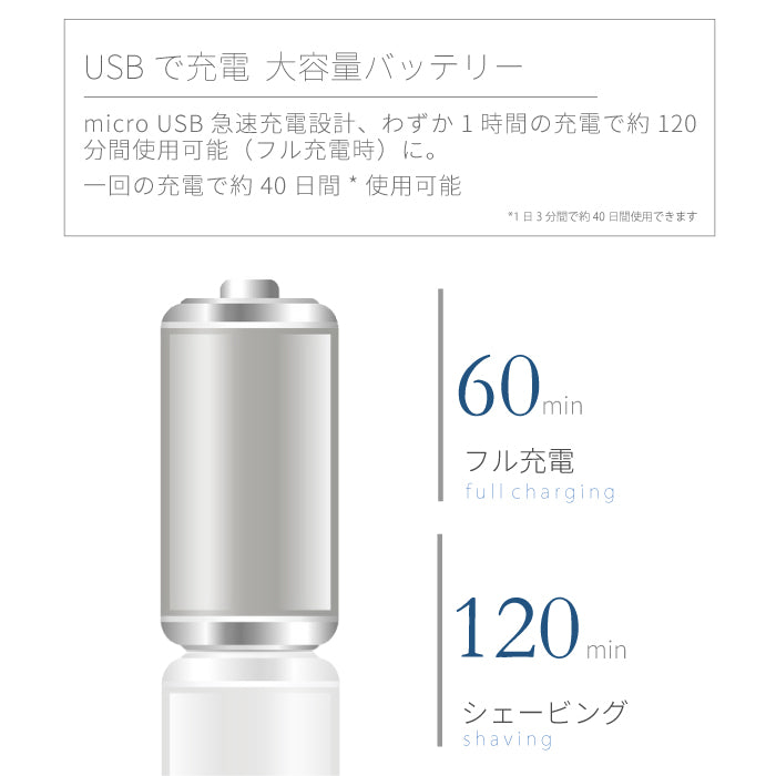 【クリアランスセール】回転式 IPX7 防水 電気シェーバー fc5201-1A ポータブル