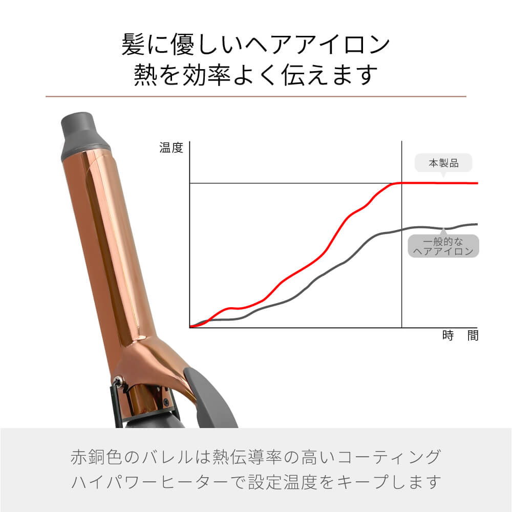 【クリアランスセール】キープ カール ヘアアイロン コテ i1962SD i1963SD i1964SD 19mm 25mm  32mm