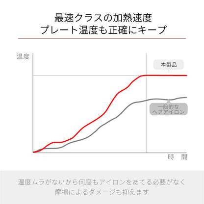 【クリアランスセール】冷マジック ReiMagic 2way カール ストレート アイロン i2133GD 25mm