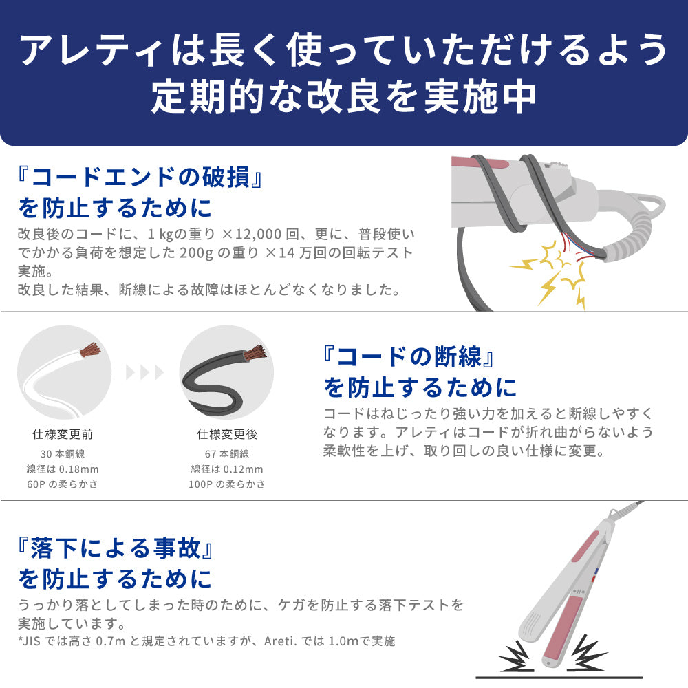 【アウトレット】【30%OFF】Almighty 2way ストレート カール アイロン i628BL i679BL/GD/SUI/HAL i680BL/SUI 15mm/20mm/31mm