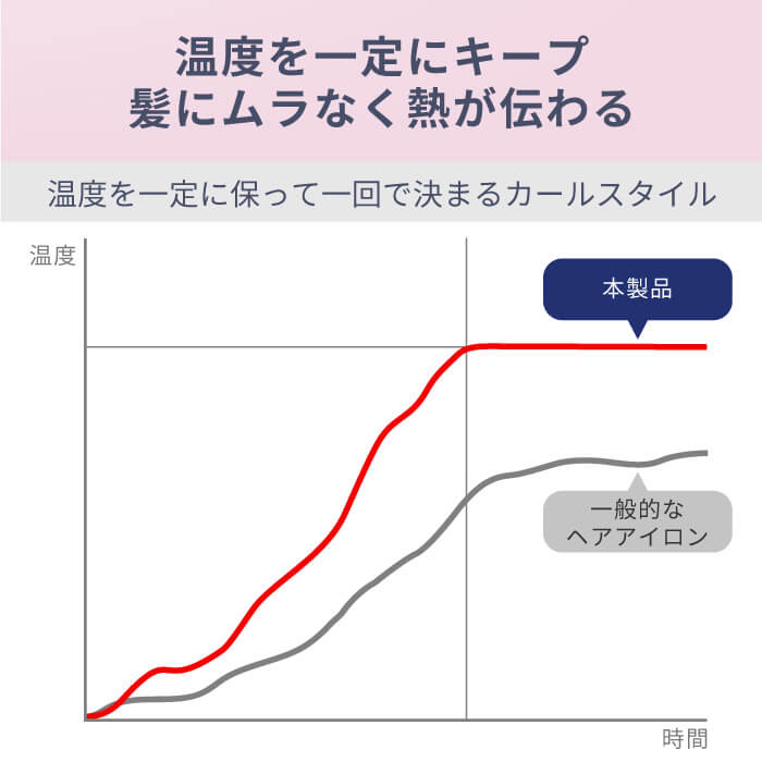 【クリアランスセール】マイナスイオン カールヘアアイロン i86GD