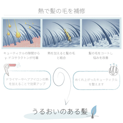 Tri-active 熱 ダメージケア ヘアミスト m1608