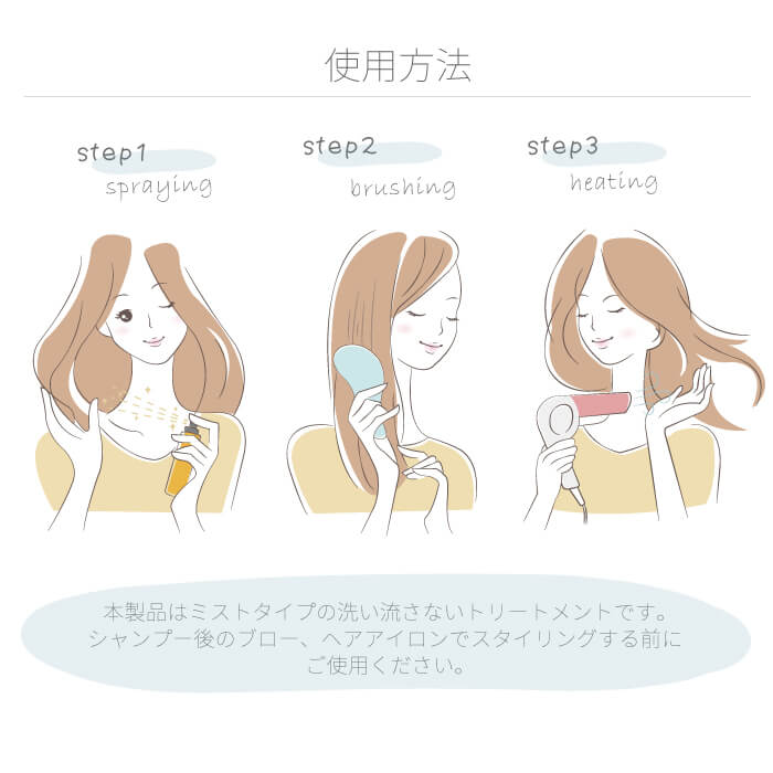 Tri-active 熱 ダメージケア ヘアミスト m1608