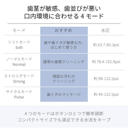 JetⅡ 口臭 ケア 口腔洗浄機 t2112IDG ポータブル
